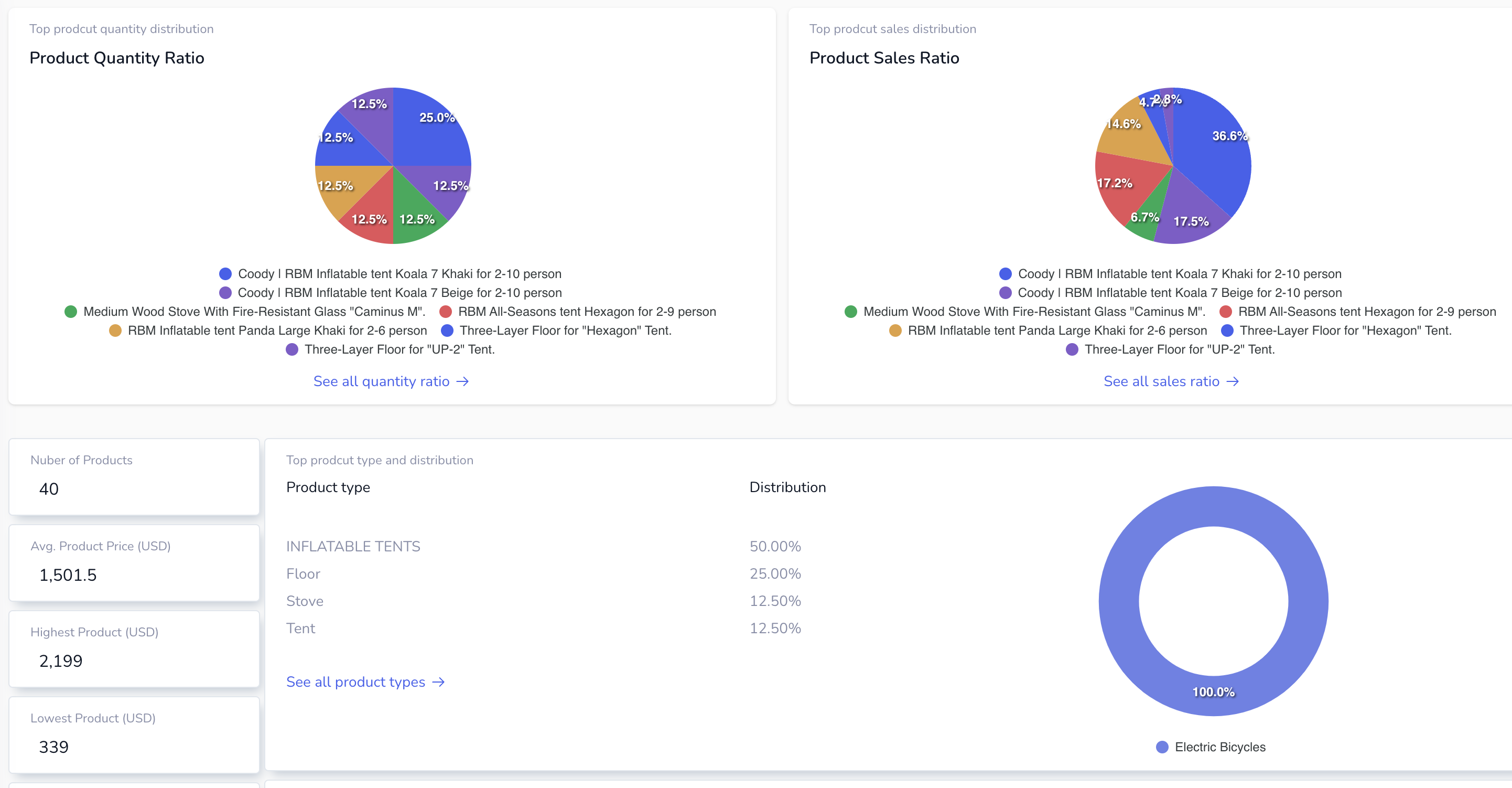 Shopify Sales Tracker | Track Shopify Store Revenue & Sales