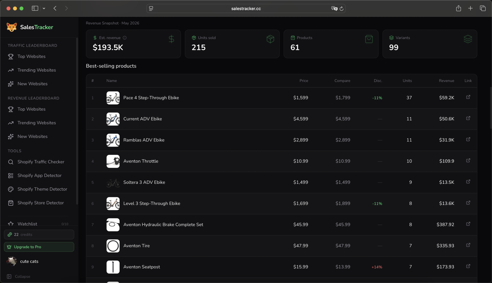 SalesTracker sales snapshot for aventon.com with estimated revenue, units sold and best-selling products